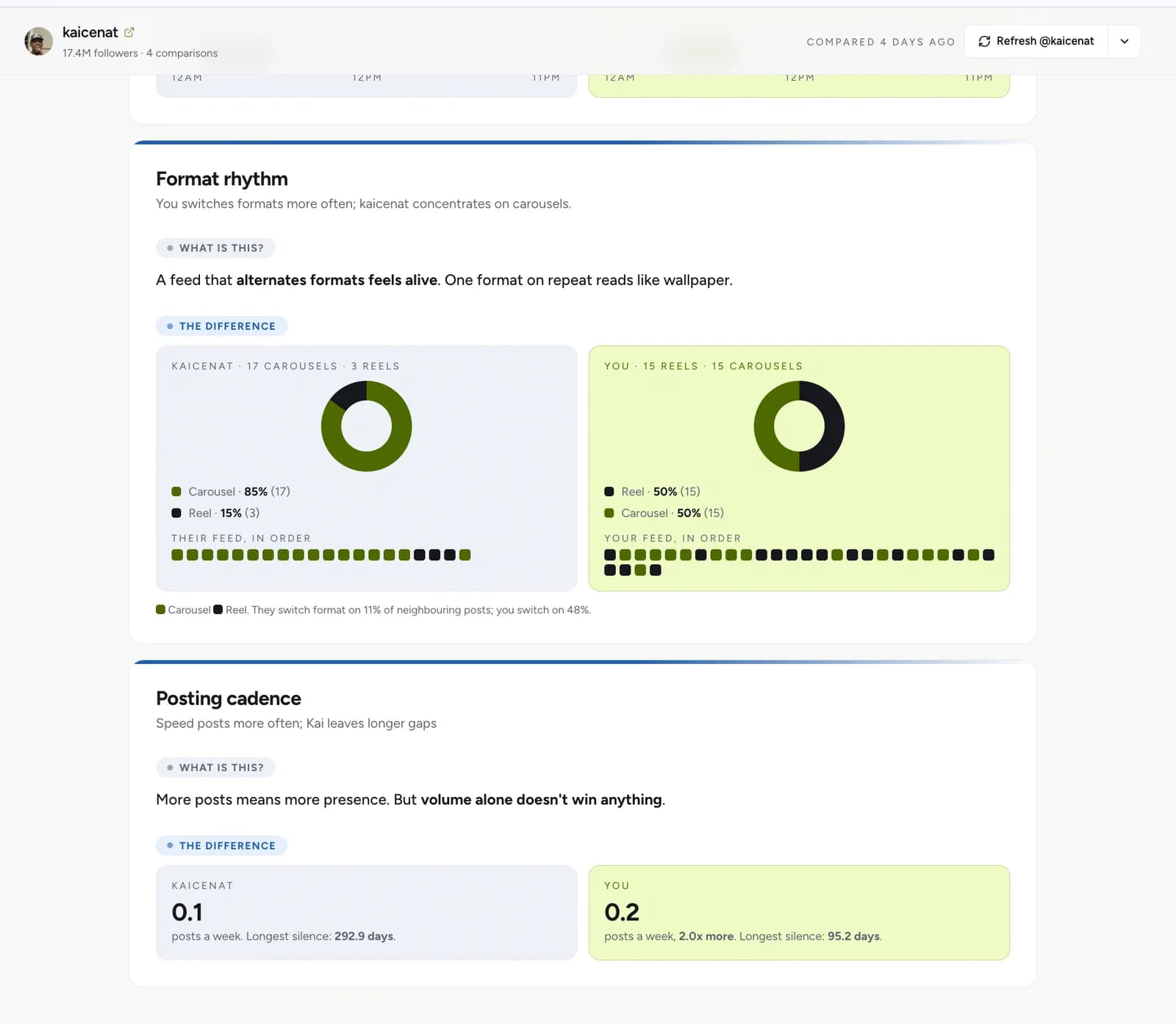 Social Audit - 9.1 Competitor Comparison (2).png