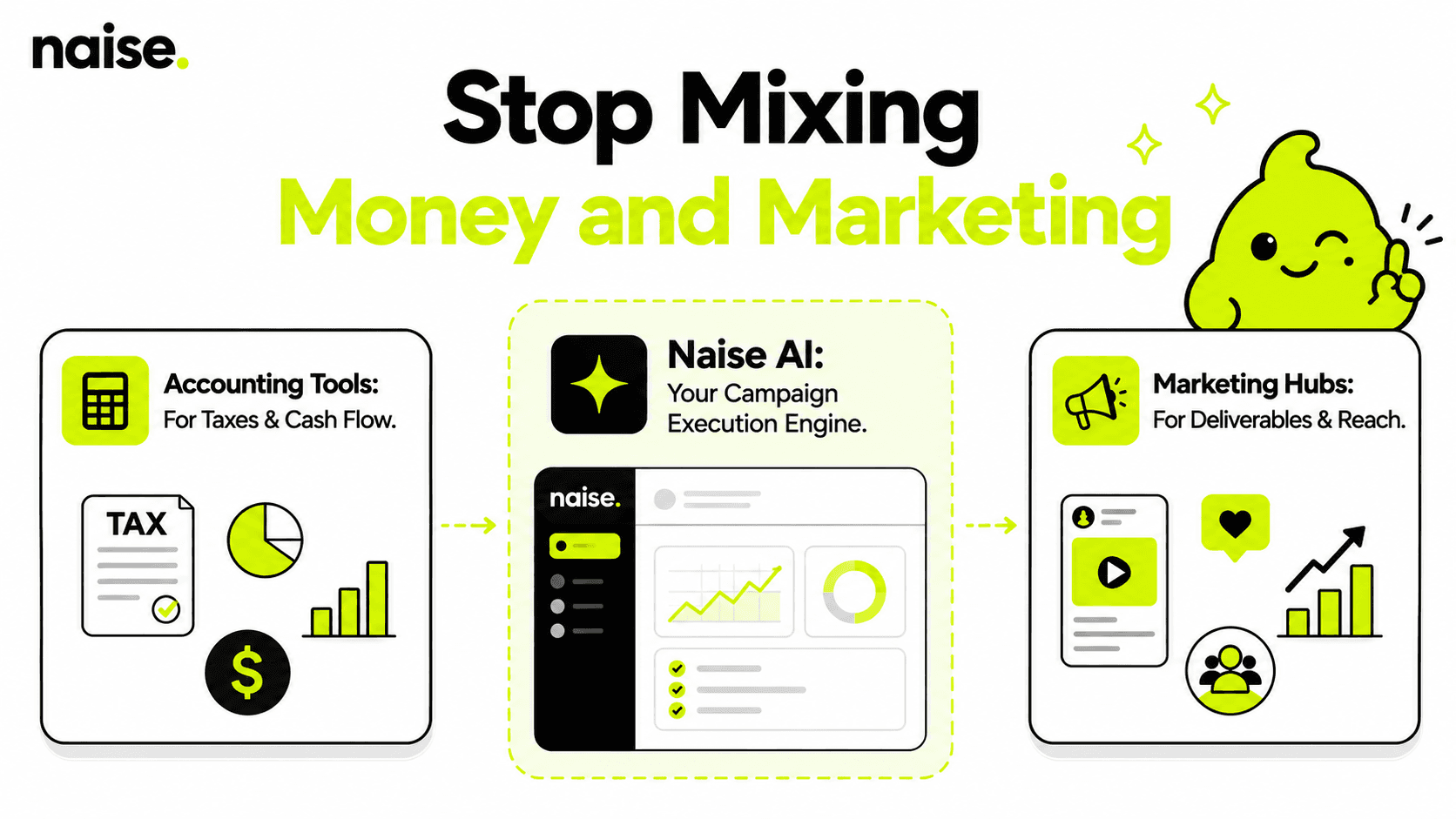 Naise AI: Separating Financial Invoicing from Marketing Execution