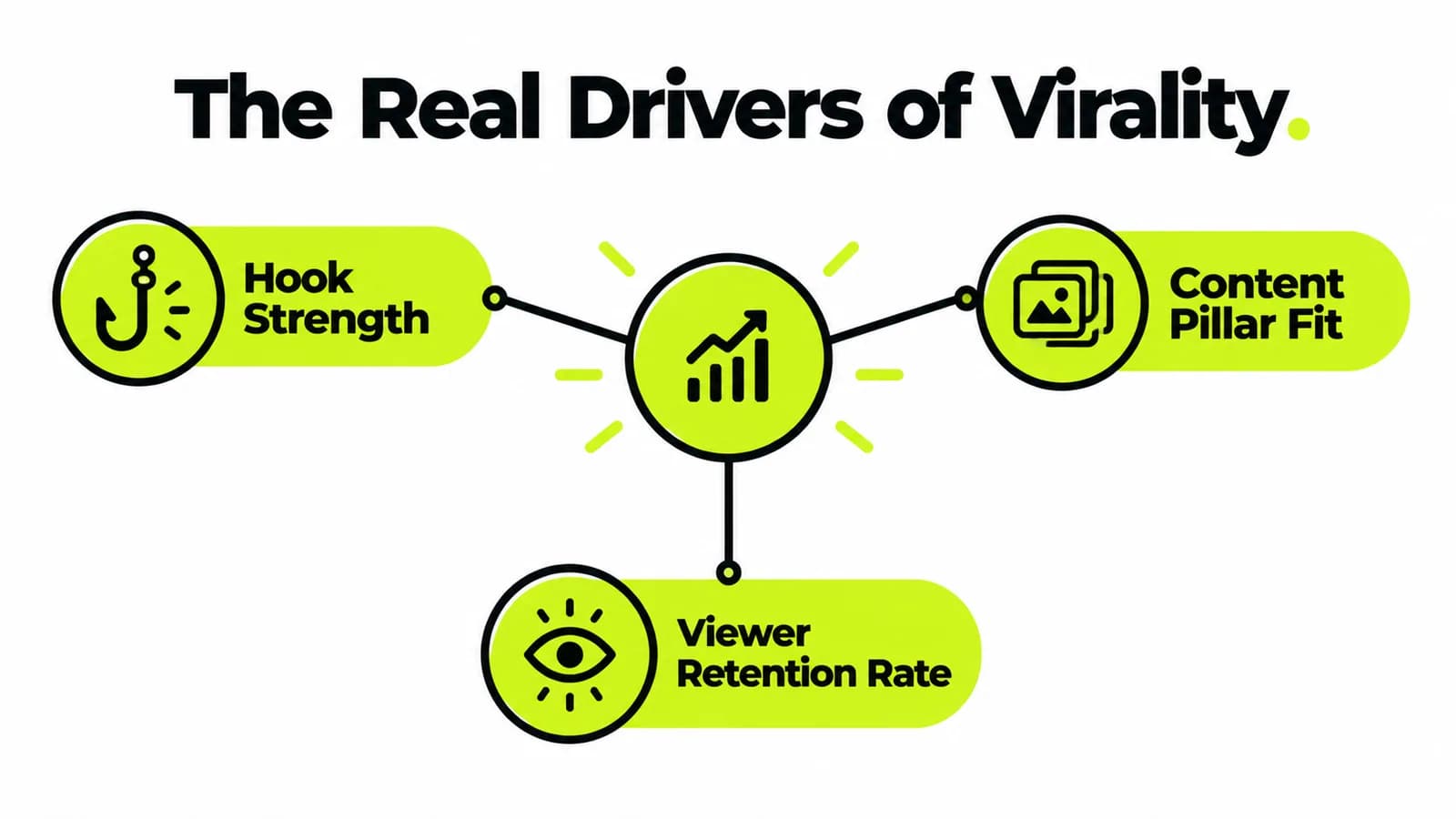 The Real Drivers of Virality.png