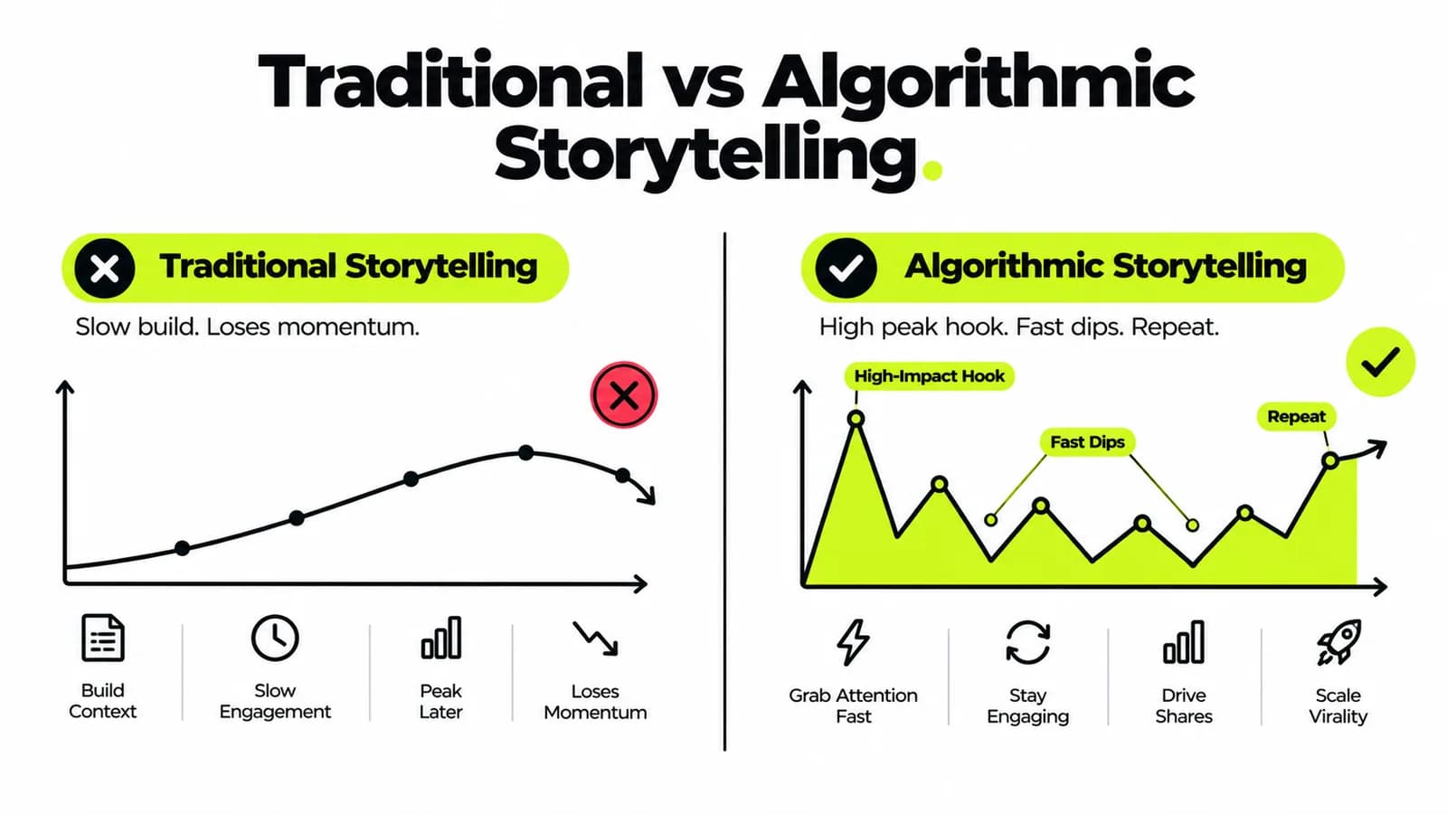 Traditional vs Algorithmic Storytelling.png