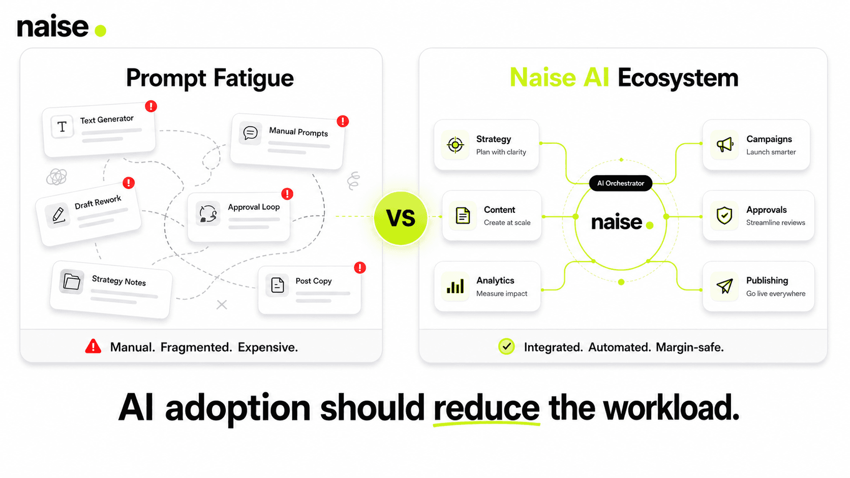 Naise AI: The Ultimate Guide to Marketing AI Autonomous Execution