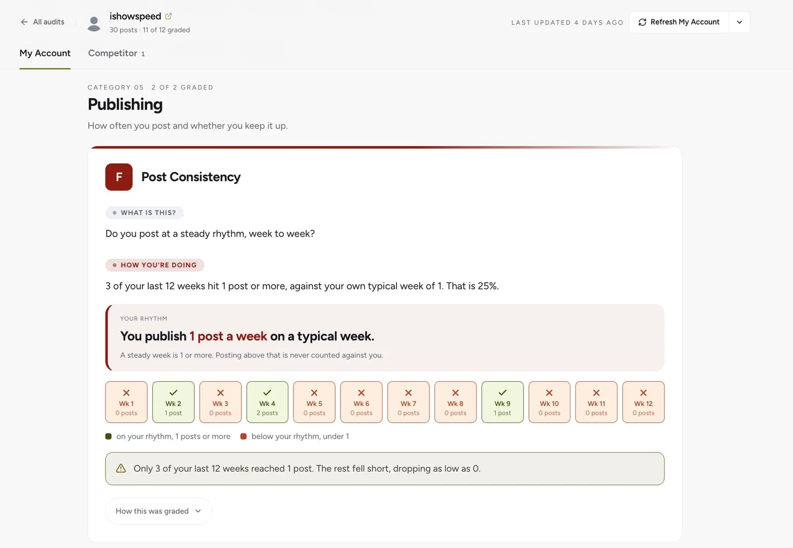 Social Audit - 3.6 Audit - Publishing (2).png