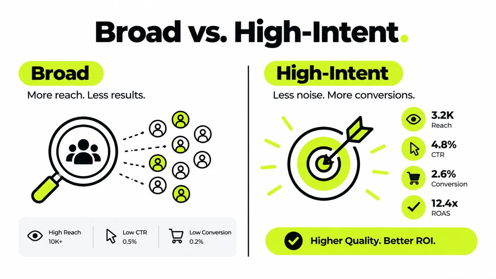 Broad vs. High-Intent Infographic.png