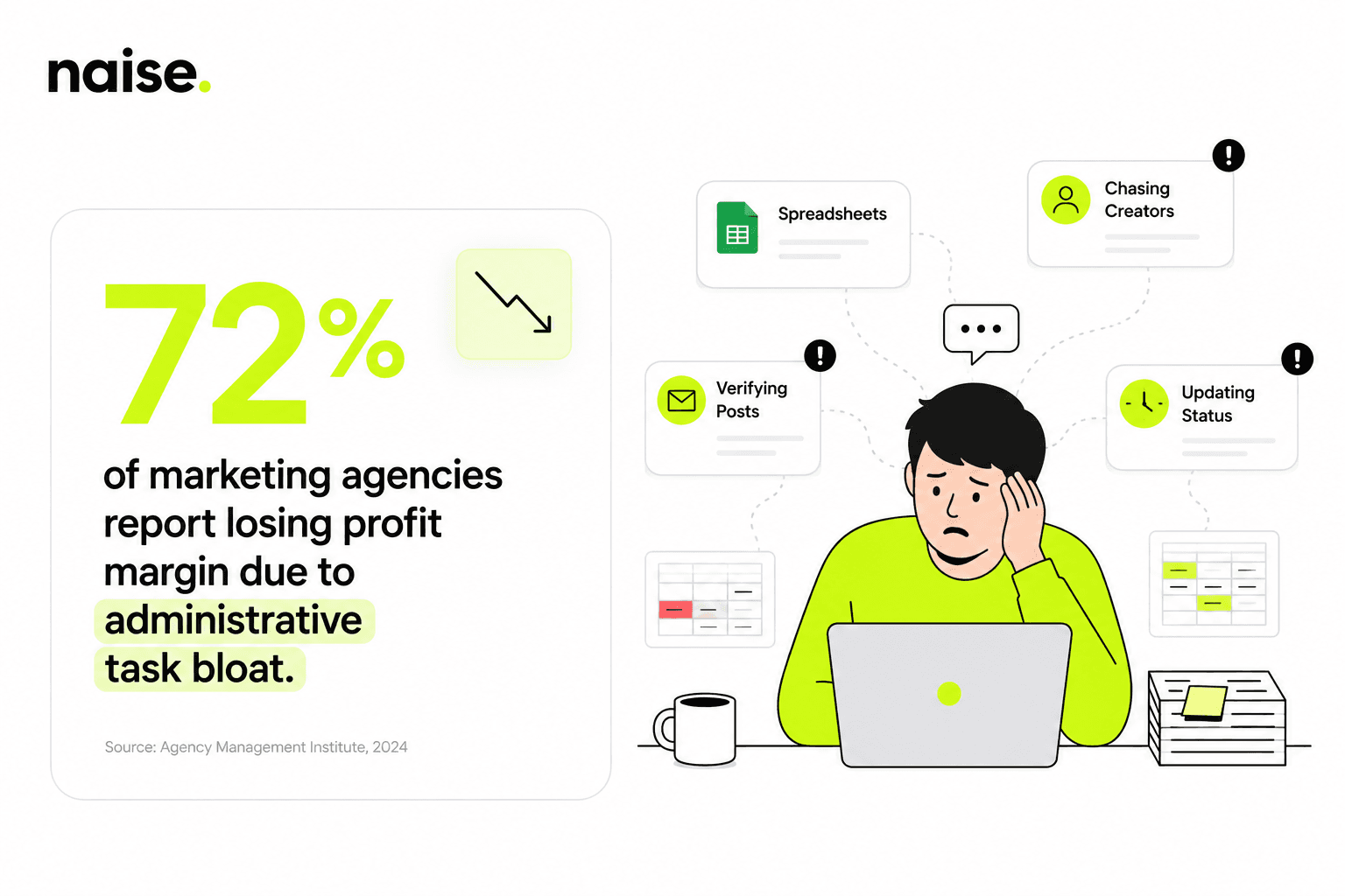 Naise AI The Outdated Advice: Why Spreadsheets Kill Profit Margins