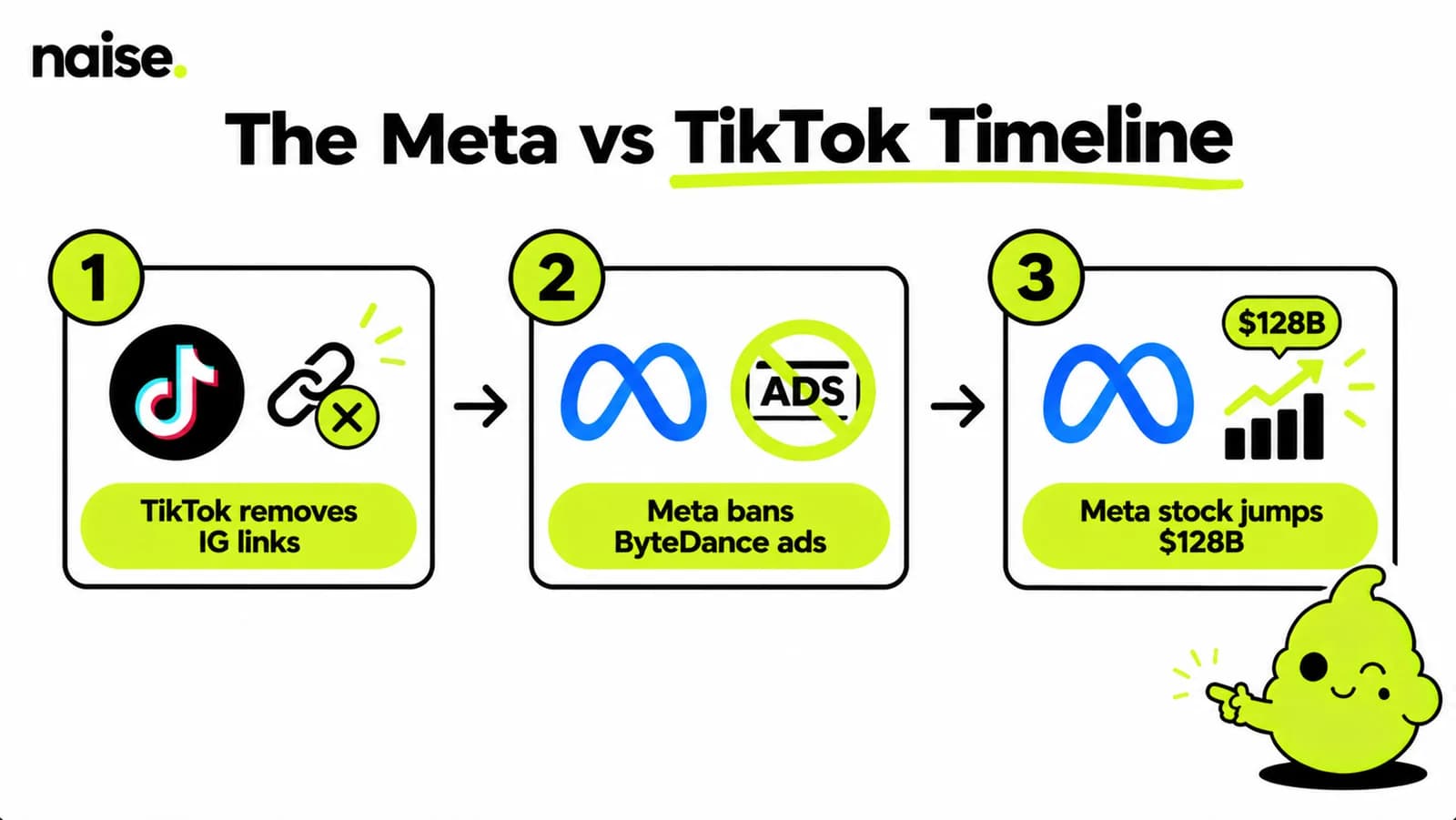 The Meta vs TikTok Timeline.png