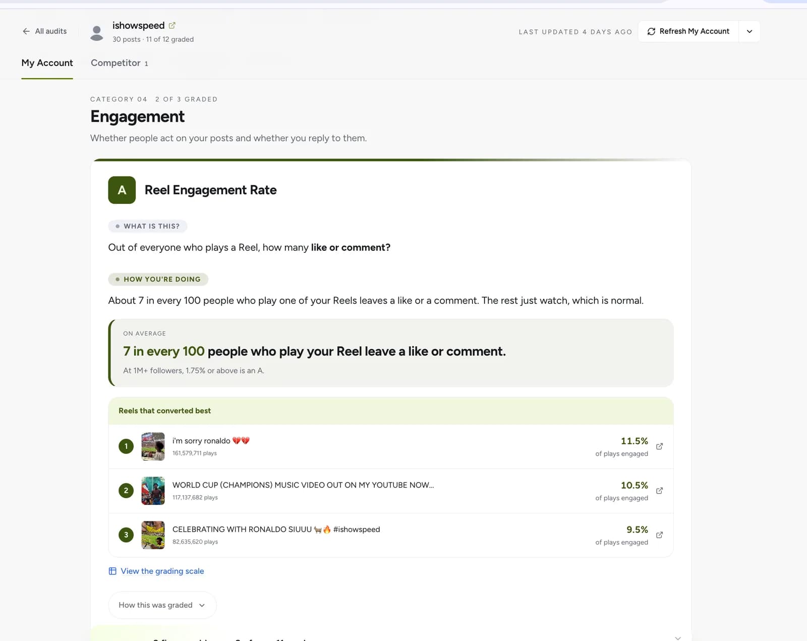 Social Audit - 3.5 Audit - Engagement (1).png