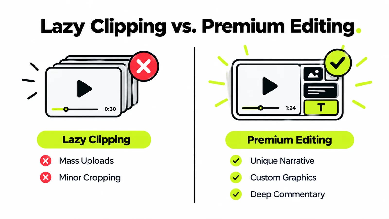 Lazy Clipping vs. Premium Editing.png
