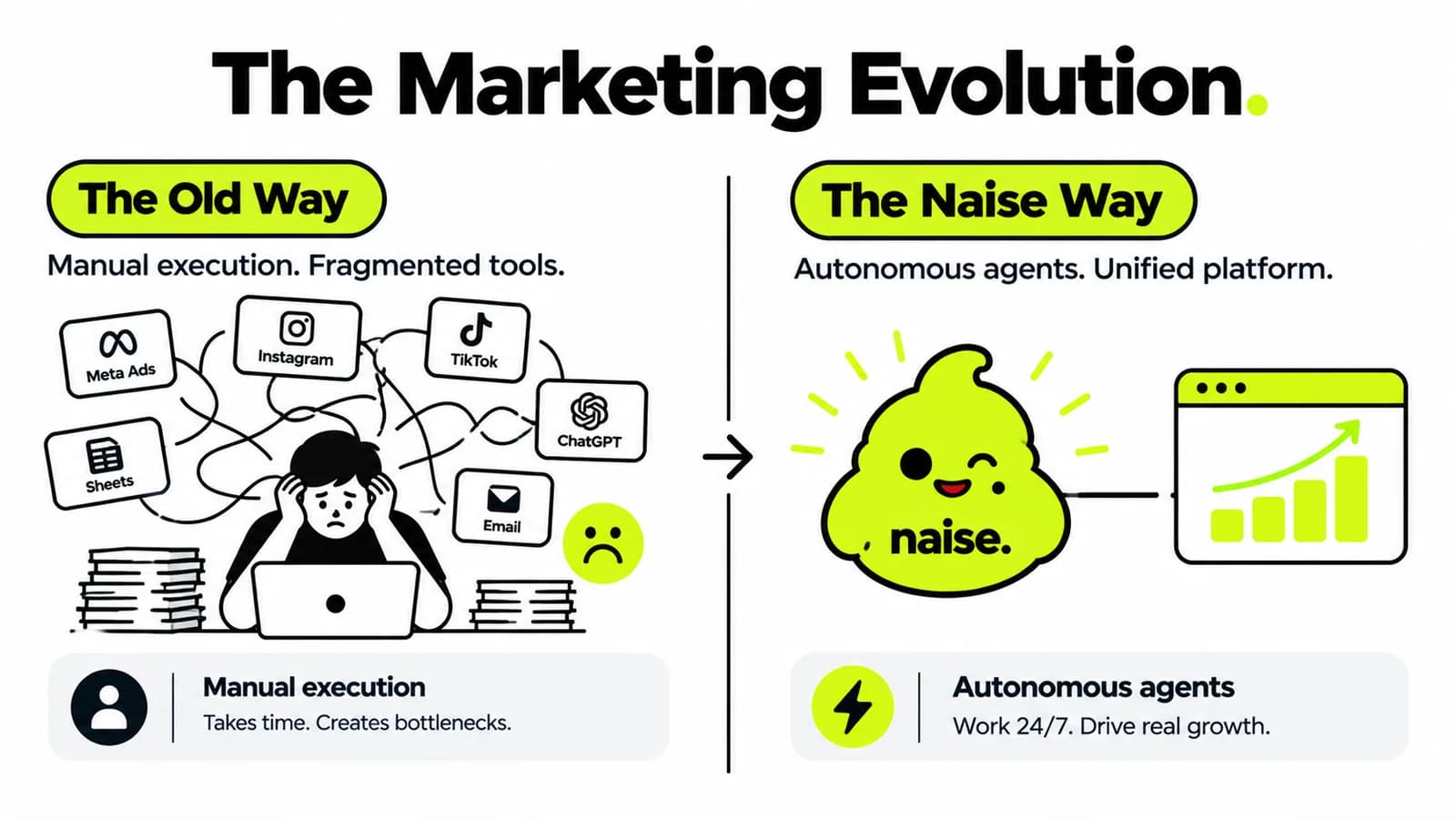The Marketing Evolution_ Old Way vs Naise Way.png