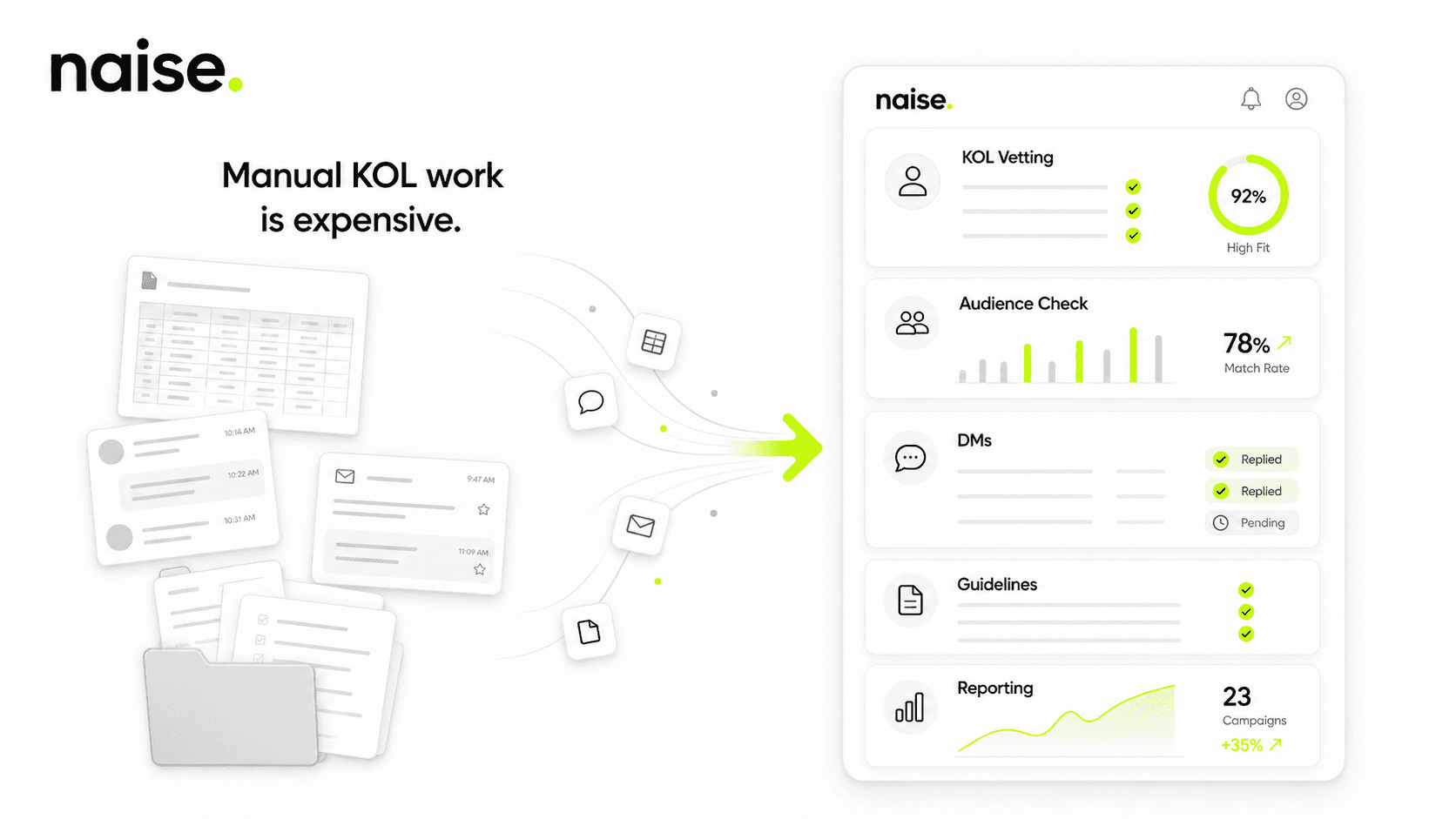 Naise AI: The Hidden Cost of Manual Influencer Management